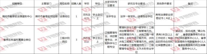 潍坊晨鸿信息招聘_潍坊私人伴游联系方式_潍坊伴游招聘信息