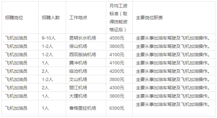 面向全国招聘商务女孩纯出女快餐女极品模特鲜肉女纯小白