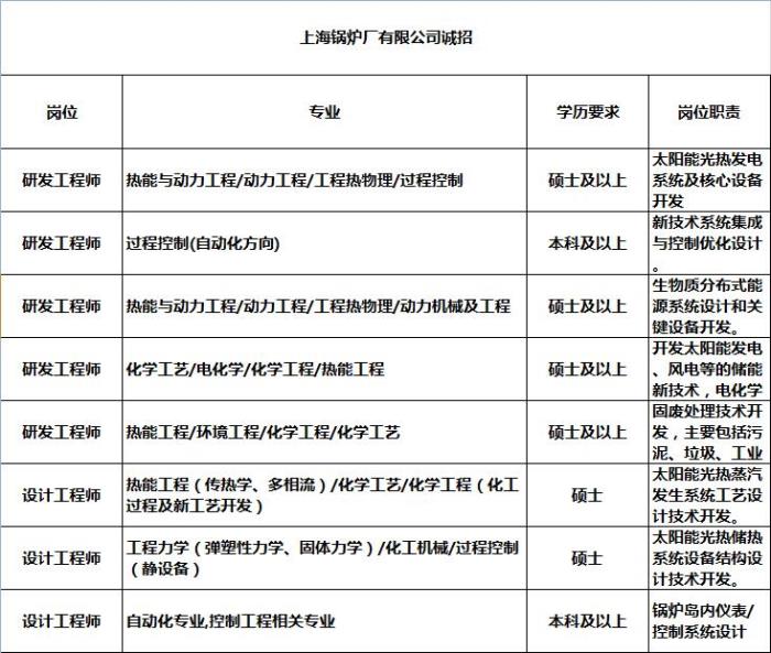 真实上海高端伴游招聘信息_广州高端私人伴游招聘_高端私人伴游招聘
