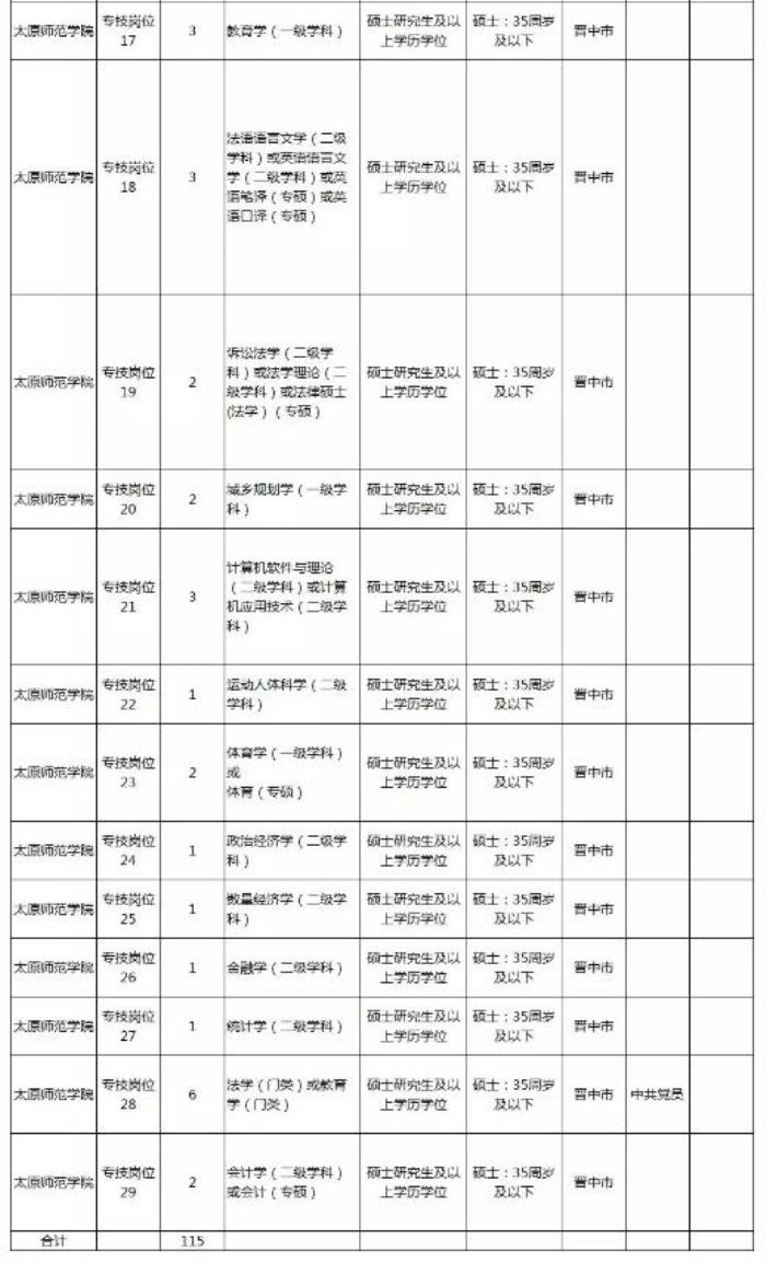 2022山西太原杏花岭区商务伴游(社区)招聘伴游50人公告点