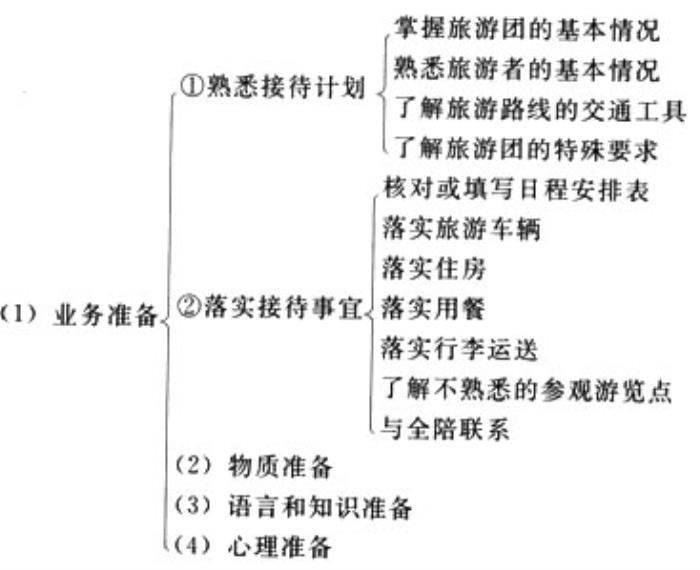 58同城天津私人伴游_天津伴游_天津商务伴游