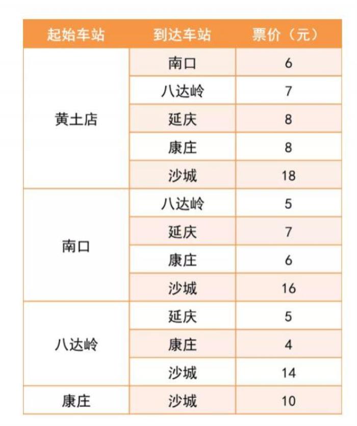 北京s2线赏花从哪儿坐车